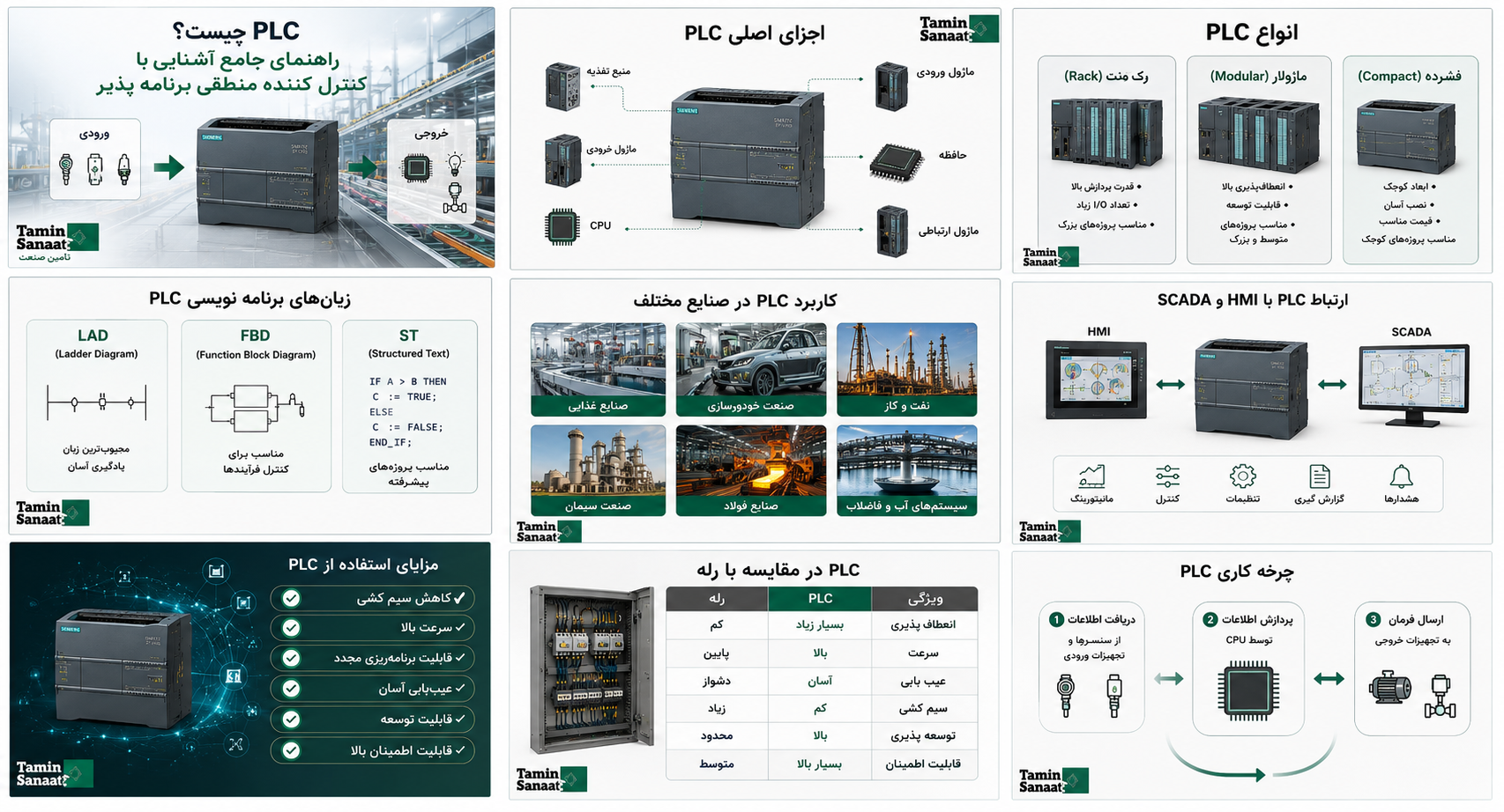 PLC زیمنس چیست؟ معرفی کامل انواع PLC Siemens، مزایا، کاربردها و راهنمای خرید