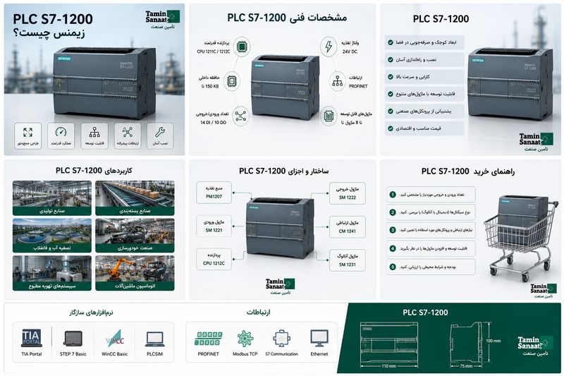 PLC S7-1200 چیست؟