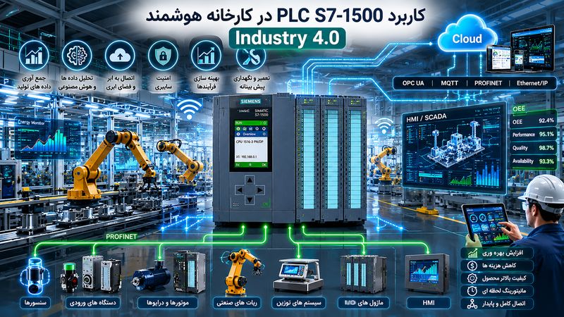 PLC S7-1500 چیست؟