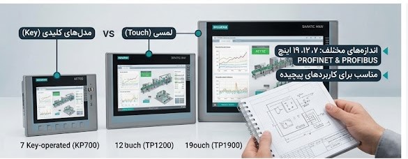 خرید HMI Comfort Panel