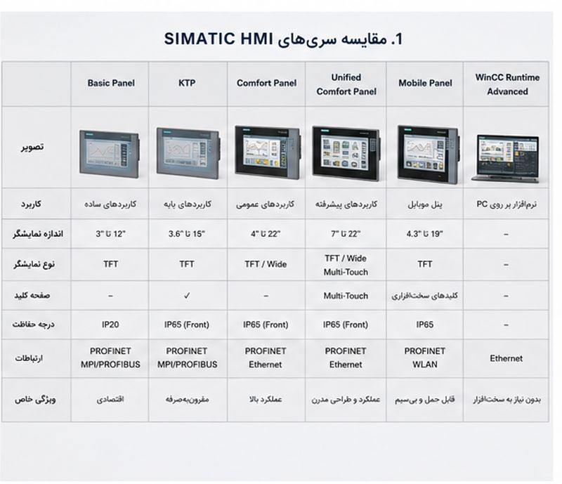 راهنمای خرید SIMATIC HMI زیمنس