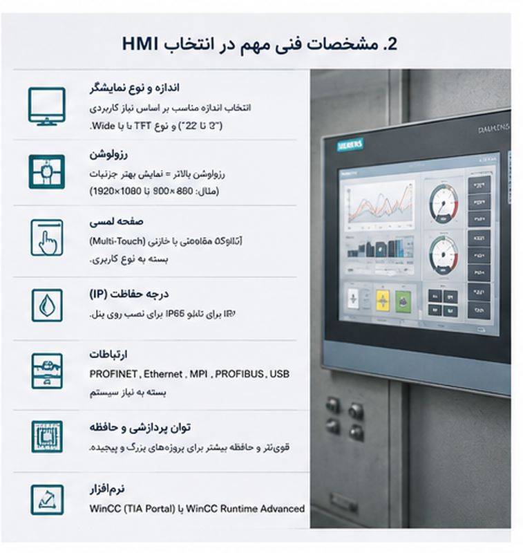 راهنمای خرید SIMATIC HMI زیمنس