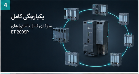خرید CPU ET200SP