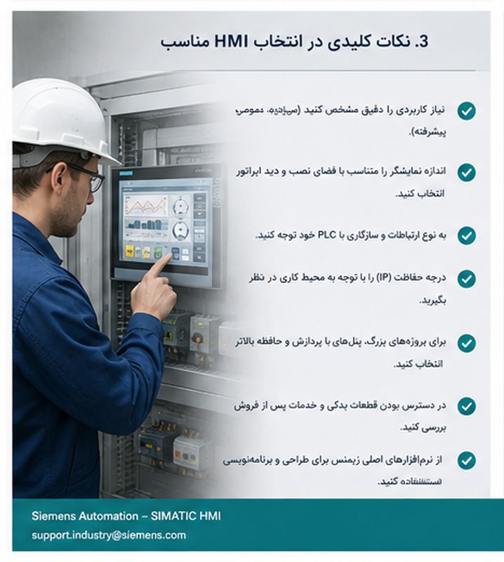 راهنمای خرید SIMATIC HMI زیمنس