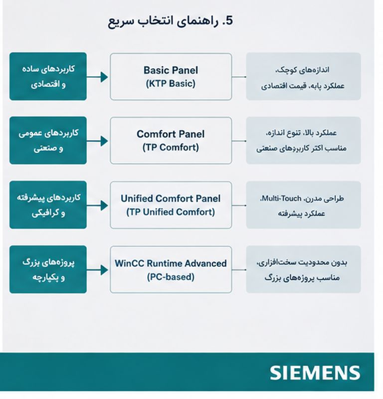 راهنمای خرید SIMATIC HMI زیمنس