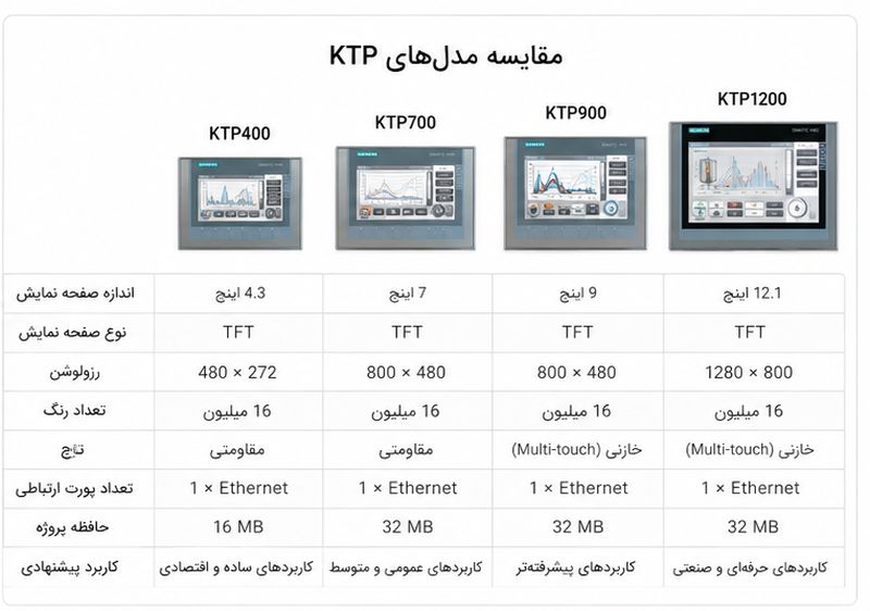 خرید HMI Basic Panel