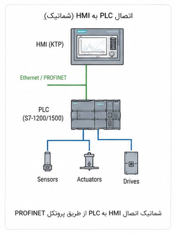 خرید HMI Basic Panel