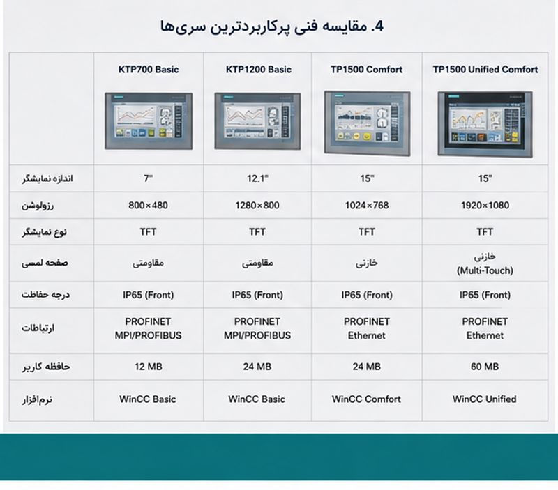 راهنمای خرید SIMATIC HMI زیمنس