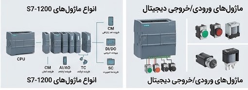 ماژول های S7 1200 زیمنس