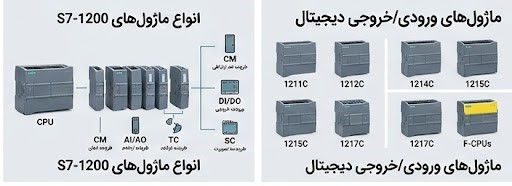 انواع CPU S7 1200 زیمنس