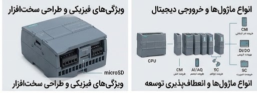 پی ال سی s7 1200 زیمنس چیست