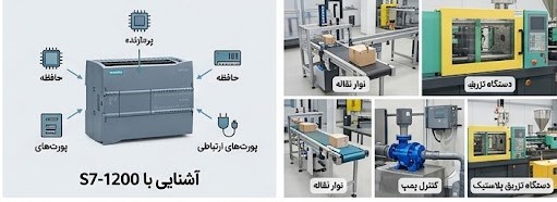 پی ال سی s7 1200 زیمنس
