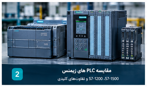 خرید محصولات اصلی زیمنس