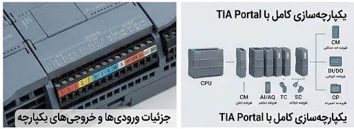 پی ال سی s7 1200 زیمنس چیست