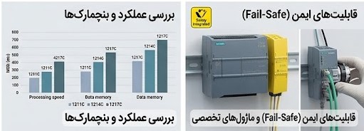 پی ال سی s7 1200 زیمنس چیست