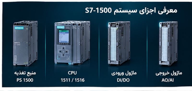 خرید PLC S7-1500 زیمنس