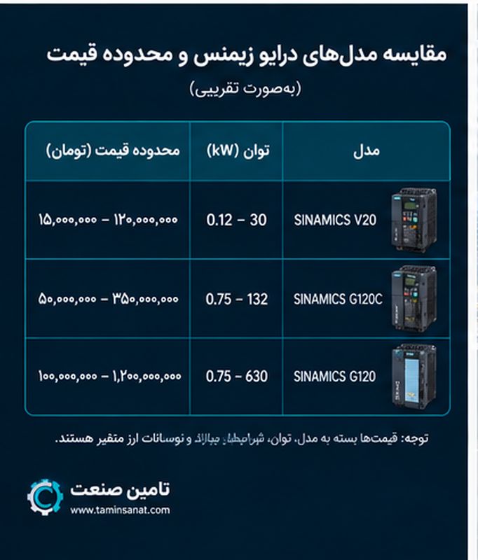 قیمت درایو زیمنس