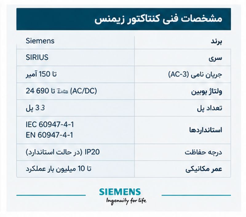 کنتاکتور زیمنس